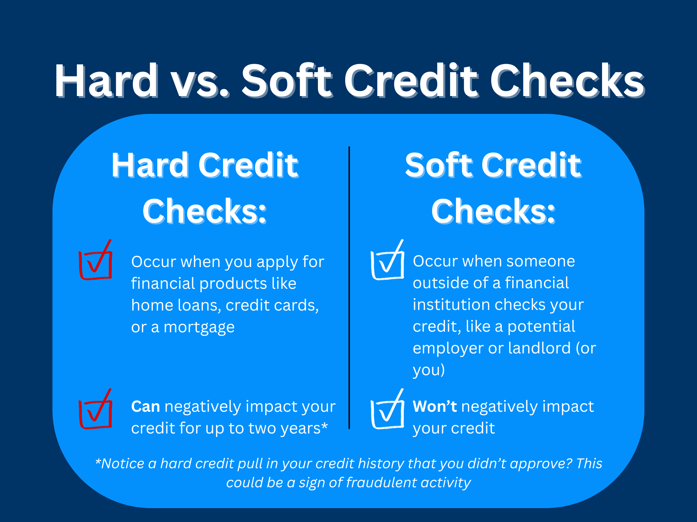 Hard vs. Soft Credit Checks