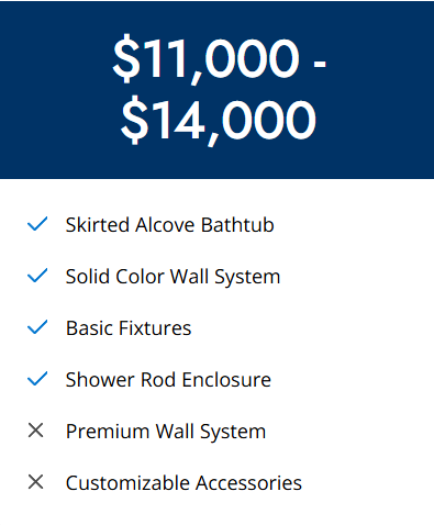 Graphic of basic tub costs