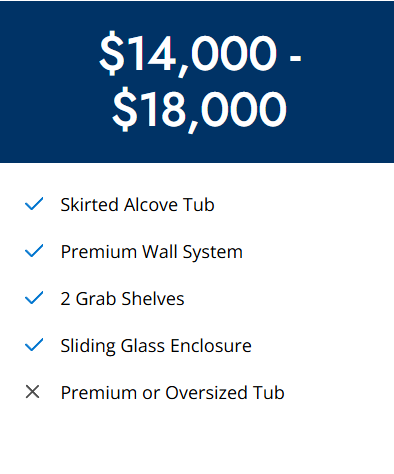 Graphic of intermediate tub costs
